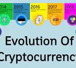 The Evolution of Bitcoin: From Concept to Currency